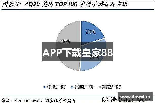 APP下载皇家88